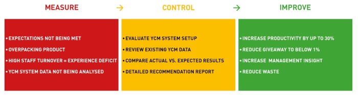 MARCO-Academy-Trac-IT-YCM-System-Review