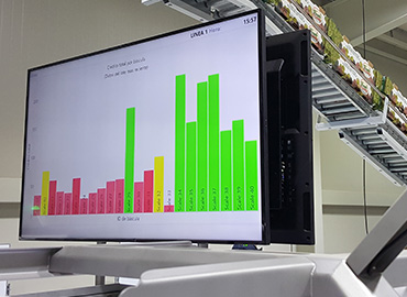 MARCO Trac-IT Product Data Display