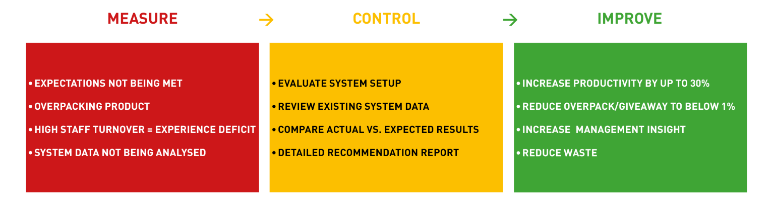 MARCO-System-Review-blocks